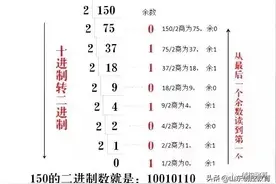 PLC中常用数制及如何转换图片