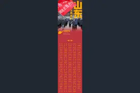 1775位山东援助湖北医务人员全名单！致敬！图片