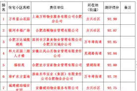 合肥第二季度物业排名公布！各区前、后10个小区公布图片