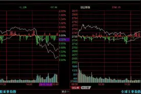 黄斌汉：三大因素导致尾盘跳水图片