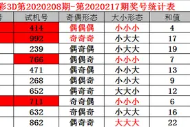 小诸葛福彩3D20218期：个位放弃0路号码，关注号码8图片