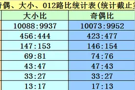 黄欢2020237期福彩3D分析：跨度大幅调整图片