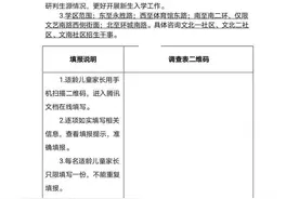 速了解 | 刚刚，西安5所小学公布2020年新生入学摸底登记通知图片