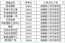 有意思，成都指导价部分承认了学区溢价图片