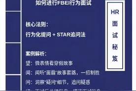 HR如何看穿面试者的十级“爽言爽语”图片