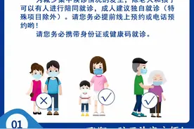 想看牙的小伙伴看过来！飞翔口腔开诊客户须知图片
