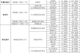 郑州主城大规模征地，2538亩24村，涉管城/惠济/郑东新区/金水图片