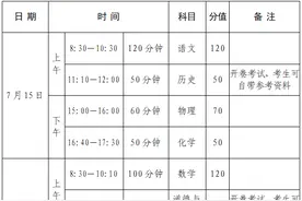 南阳初三家长和老师必看！ 2020年河南普通高中招生政策有变！图片