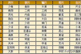 五腧穴之十二合穴图片