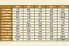五腧穴之十二合穴图片