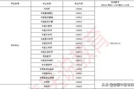 「中医考研」另辟蹊径择校法，这2所B区211校线并不高图片