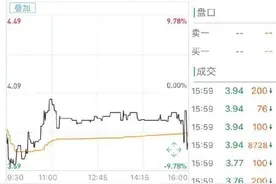 “总裁夫人”手撕网红张大奕，如涵控股一度暴跌近10%图片