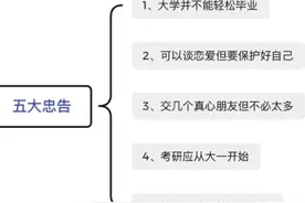 老毕业生给大一新生的五个血泪忠告图片