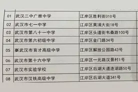 测温入场、增设备用考场，武汉高考、中考这样做好防疫图片