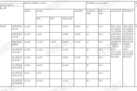 商丘市第五批征地方案出炉，涉及378亩土地图片