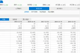 途牛，穷途末路图片