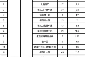494个项目！北京公布老旧小区改造前四批名单，有没有您家图片