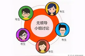 海韵教育丨无领导小组讨论面试真题分类精讲图片