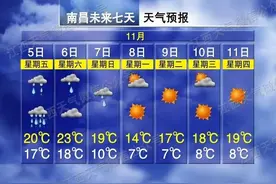 江西将迎来强冷空气，带来大风、强降温天气（最低气温降至个位数）图片