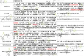 巨详细！扬州小学报名材料如何准备？收藏这篇就够了图片