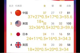 这样计算金牌榜才合理图片