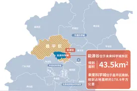 能源企业选址北京，实景现房赢在未来图片