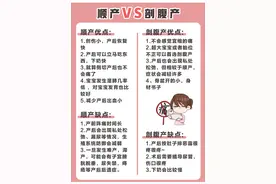 顺产和剖腹产的区别，生娃必看图片