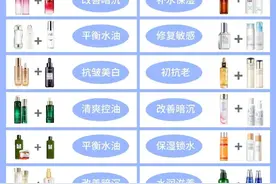 水乳精华黄金搭配图片
