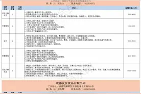 1155个岗位！郫都区最新一期招聘信息来了→图片