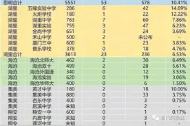 厦门学区房的小逻辑图片