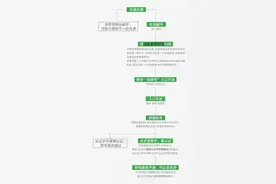 微信视频号（微商带货神器）全面开通申请，申请方法很简单图片
