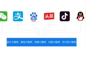 百度小程序、微信小程序、抖音小程序、支付宝四大小程序介绍？图片