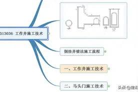 市政建造师之城市轨道交通：工作井施工技术图片