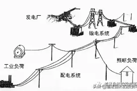 电力供应能力的存量和增量图片