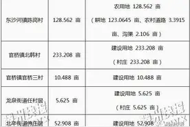 滕州7镇街10村居722亩拟征收土地共11份补偿安置方案公布图片