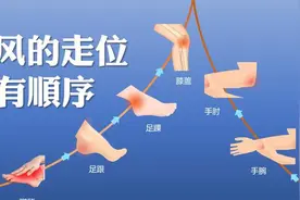 痛风不是腰痛，不是胸痛，不是头痛，是常见的关节疼痛图片