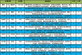 「新浪彩票」足彩21056期大势：英超4队深让做胆图片