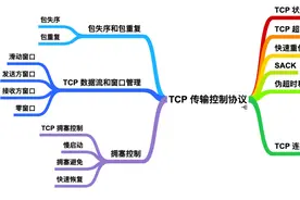 24 张图带你深入理解 TCP图片