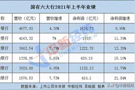 国有六大行上半年日赚超35亿！首度披露数字人民币进展图片