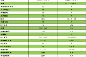 横评2款平民轻量化鼠标，国产鼠标对标罗技G304图片