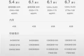iPhone 13参数全曝光：A15处理器，Pro采用120Hz图片
