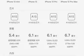 iPhone 13参数全曝光：A15处理器，Pro采用120Hz图片