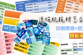 洗碗机耗材怎么囤货？从经济学角度，看看怎么买图片