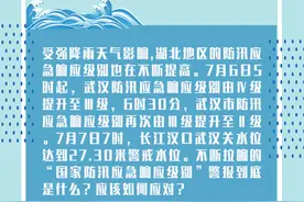 一图读懂国家防汛应急响应级别图片