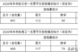 河北外国语学院理工类和文史类分别高出提档线53分、26分图片