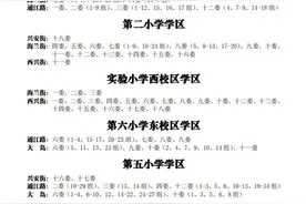 黑河：2020年城区小学学区划分出炉！快看你家娃上哪所学校？图片