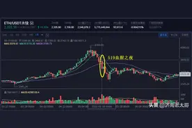 币圈完整实用的合约交易系统搭建——合约工具运用篇图片
