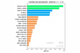 周年庆返场出现变数，朱雀化身黑马冲进前五，大圣也板上钉钉了图片