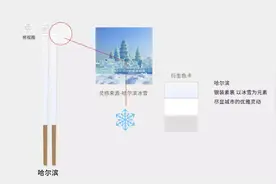 我觉得，你非常需要我！图片