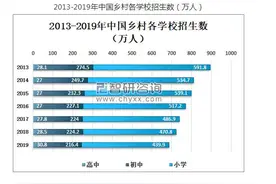 农村孩子进城读书有多难？图片